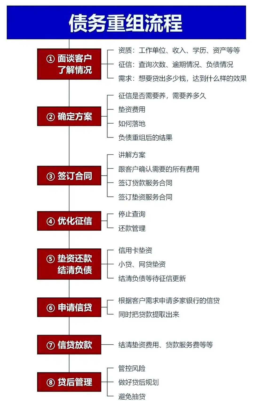 在慈溪，中小企业也可以债务重组吗？